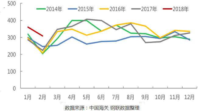 不锈钢异型管厂家