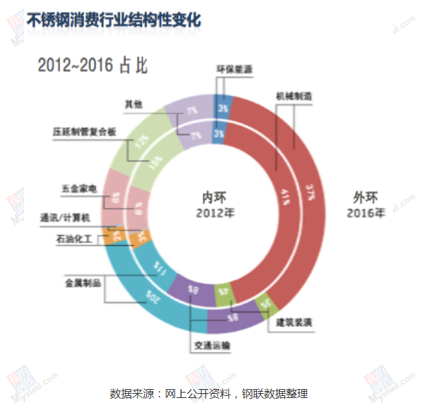 不锈钢异型管厂家批发