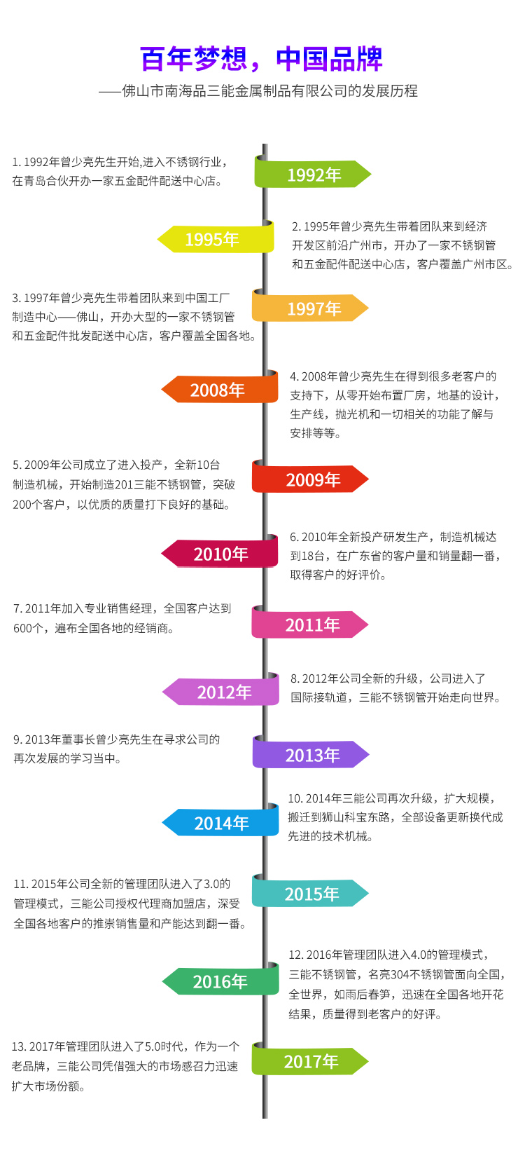 不锈钢异型管