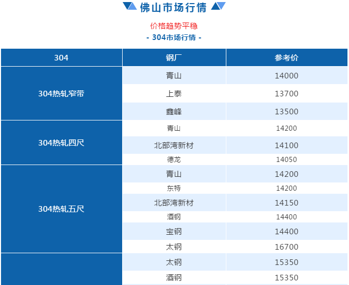 佛山不锈钢管价格