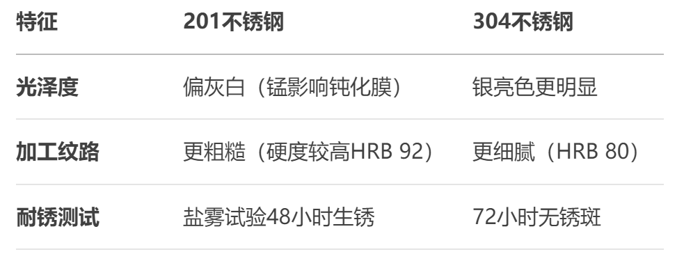 201不锈钢管
