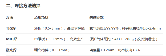 不锈钢焊接 不锈钢焊接
