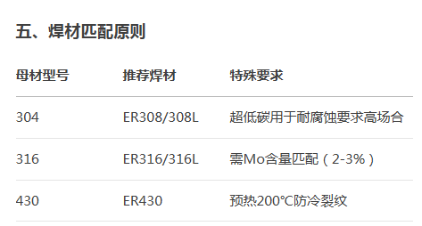 不锈钢管焊接 不锈钢管焊接