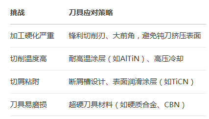 不锈钢零件加工 不锈钢零件加工