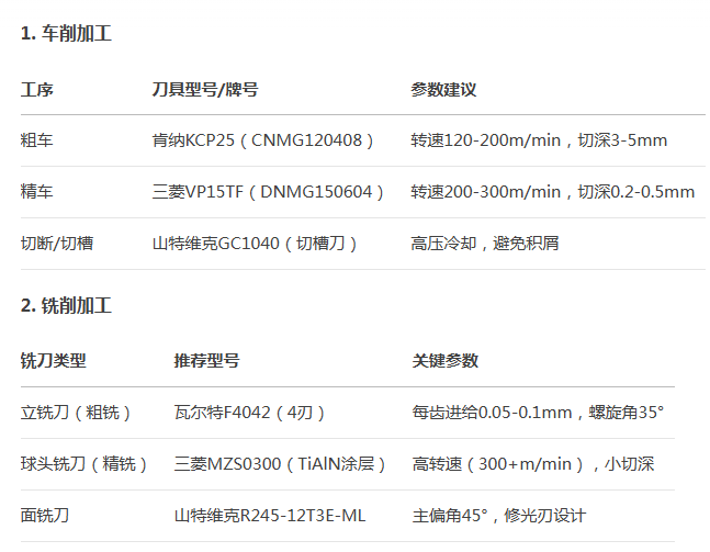 不锈钢配件 不锈钢配件