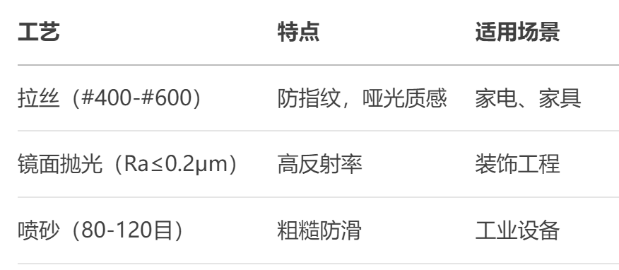 304不锈钢管 304不锈钢管